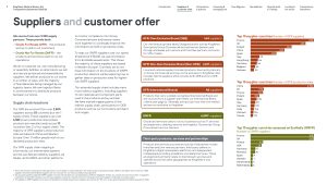 Kingfisher Modern Slavery Statement Report 2025-26 sample page