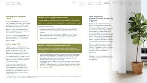 Kingfisher Modern Slavery Statement Report 2025-26 sample page