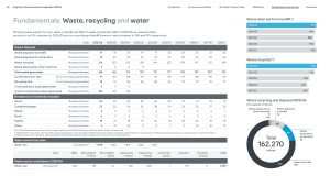 Kingfisher Responsible Business 2025-26 Performance Data Appendix sample page